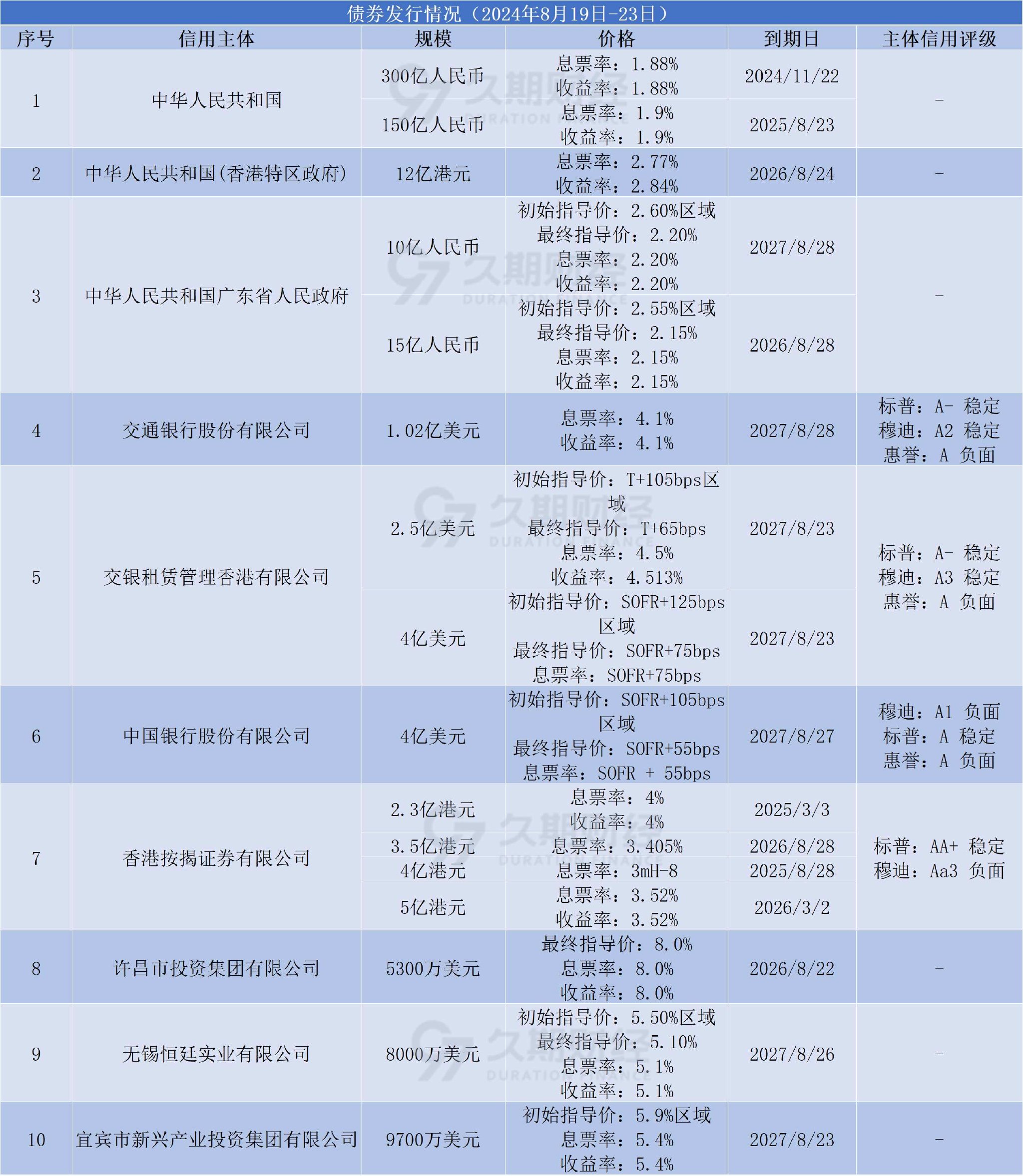 2月27日保险日报丨港澳金融机构入股内地险企门槛再降低，险资扫货不停银行股备受青睐