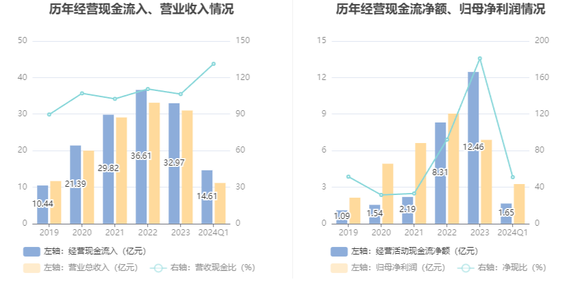 经调整净利润首次突破10亿元，易鑫2024财年业务实现全面增长