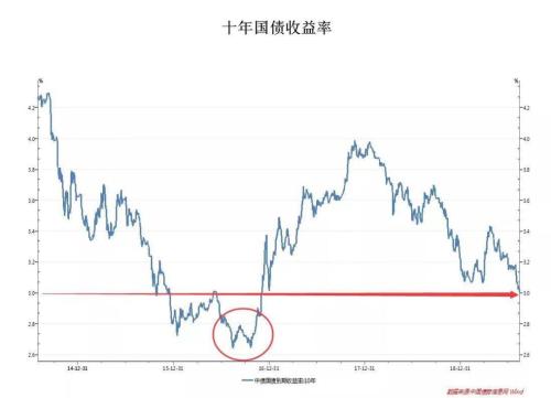 加皇银行：近期债券涨势或刺激英国2040年期国债拍卖需求