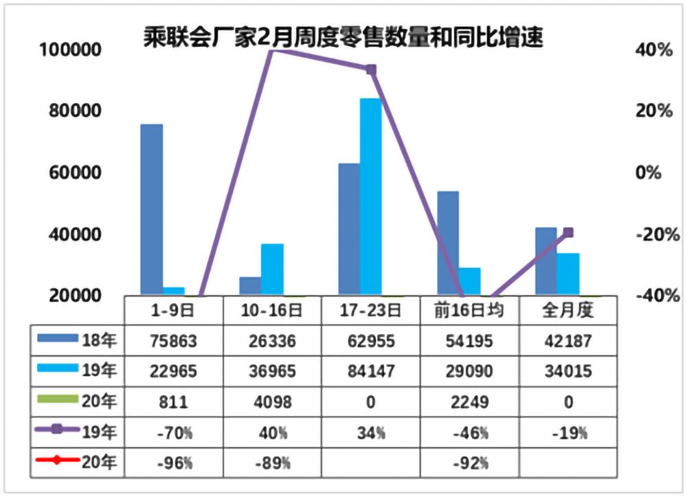 百胜中国逆市涨逾3% 年度股东应占净利润同比增长10.16%