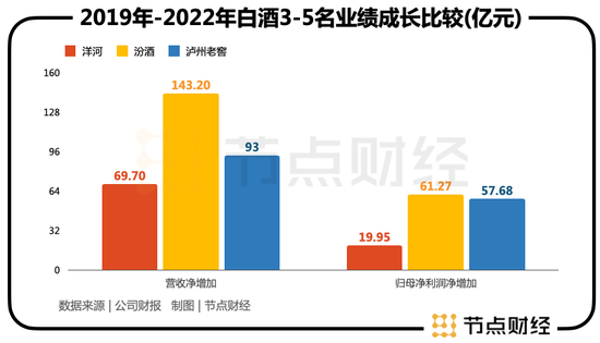 川酒集团冲刺 400 亿营收目标：产能扩张与财务压力并存