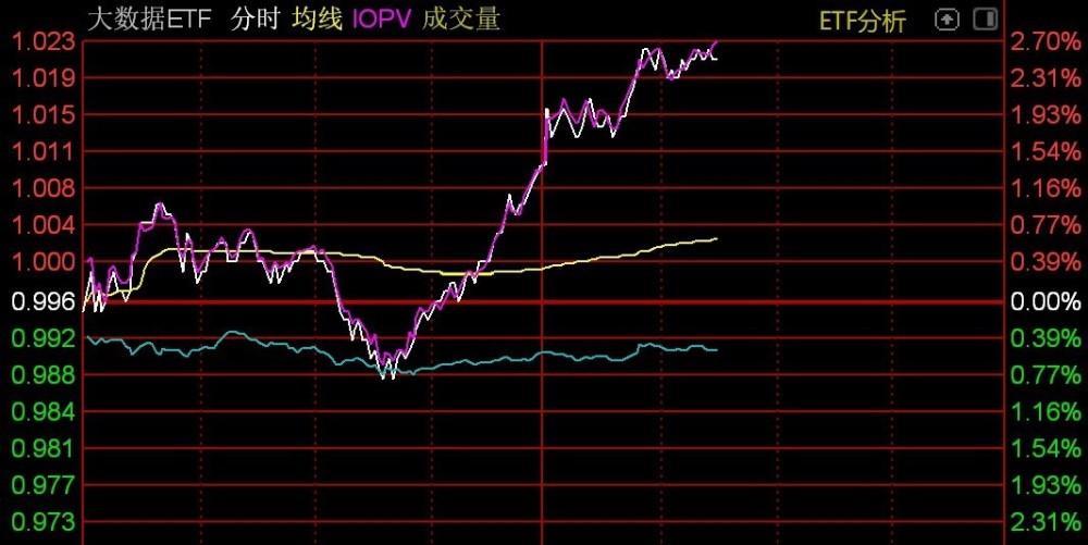 一周交易盘点：科技行情退潮？股票ETF再现逢低加仓