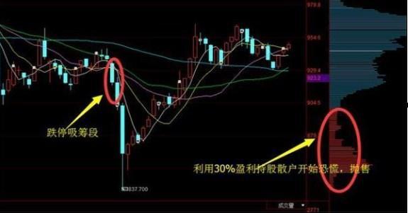 3月3日操盘必读：影响股市利好或利空消息