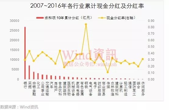 库珀曼称他在趁市场走强时抛售股票并持有大量现金