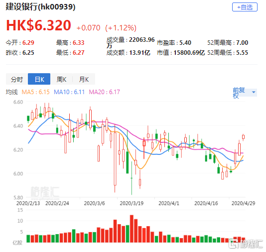 信义光能早盘涨近4% 美银证券维持“买入”评级