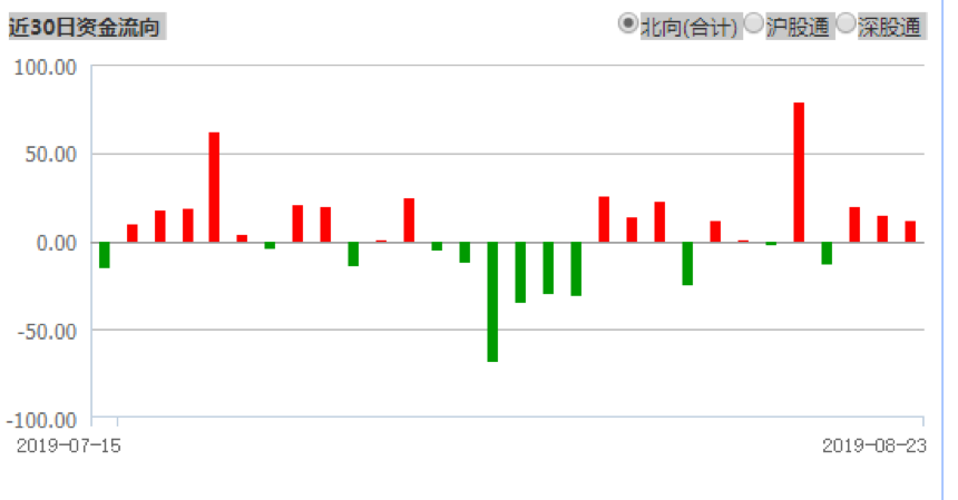 A股增量资金，加速流入