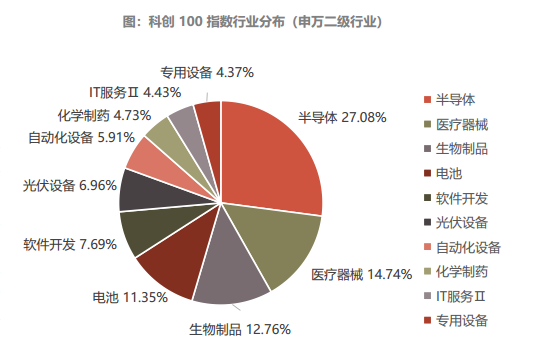 一键投资科技创新前沿，博时科创综指ETF3月5日上市