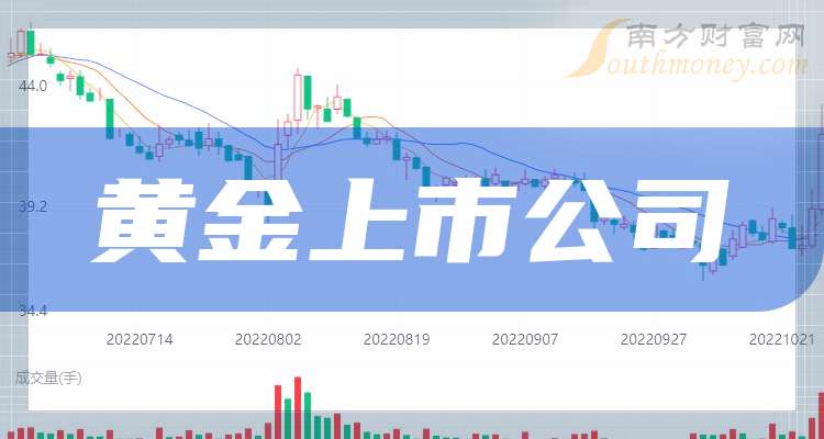 潼关黄金现涨逾17% 拟收购荣昌投资有限公司100%股权