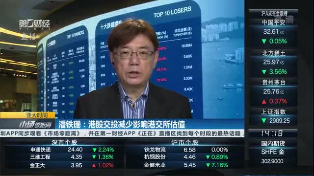 景顺长城科技军团郭琳：港股迎波动 后市更聚焦基本面和产业趋势