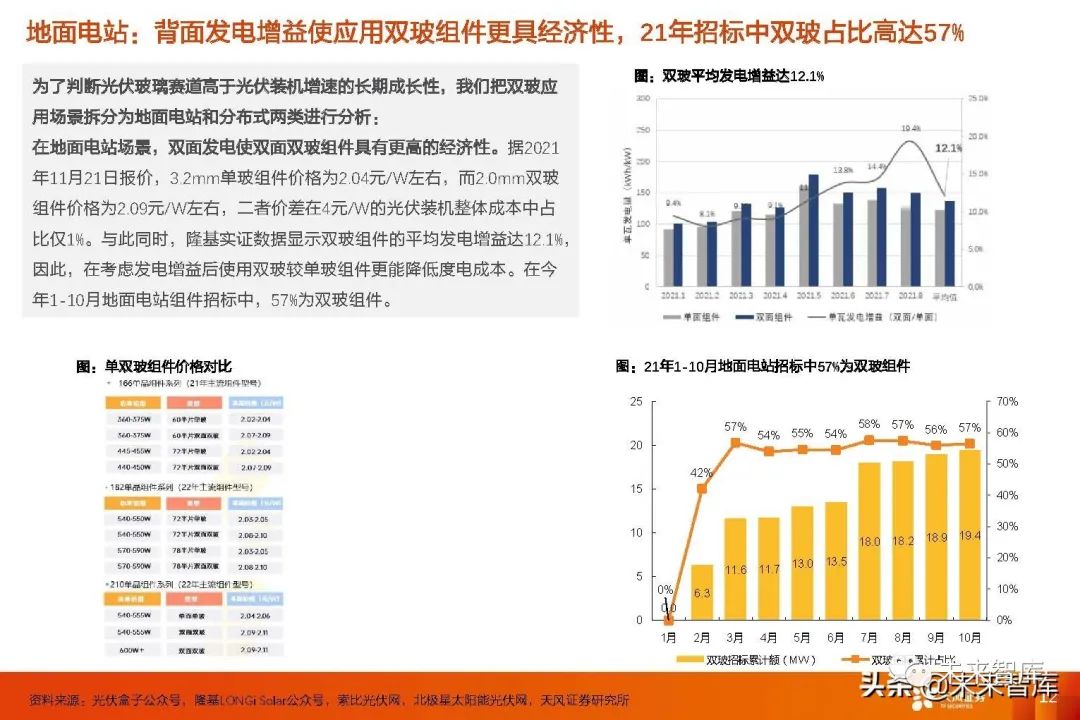 光伏产业年度业绩快报陆续披露：结构性分化加速 量增价减矛盾突出