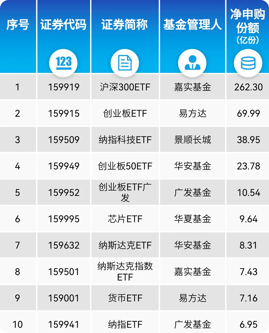 新兴市场ETF连续第五周资金流入