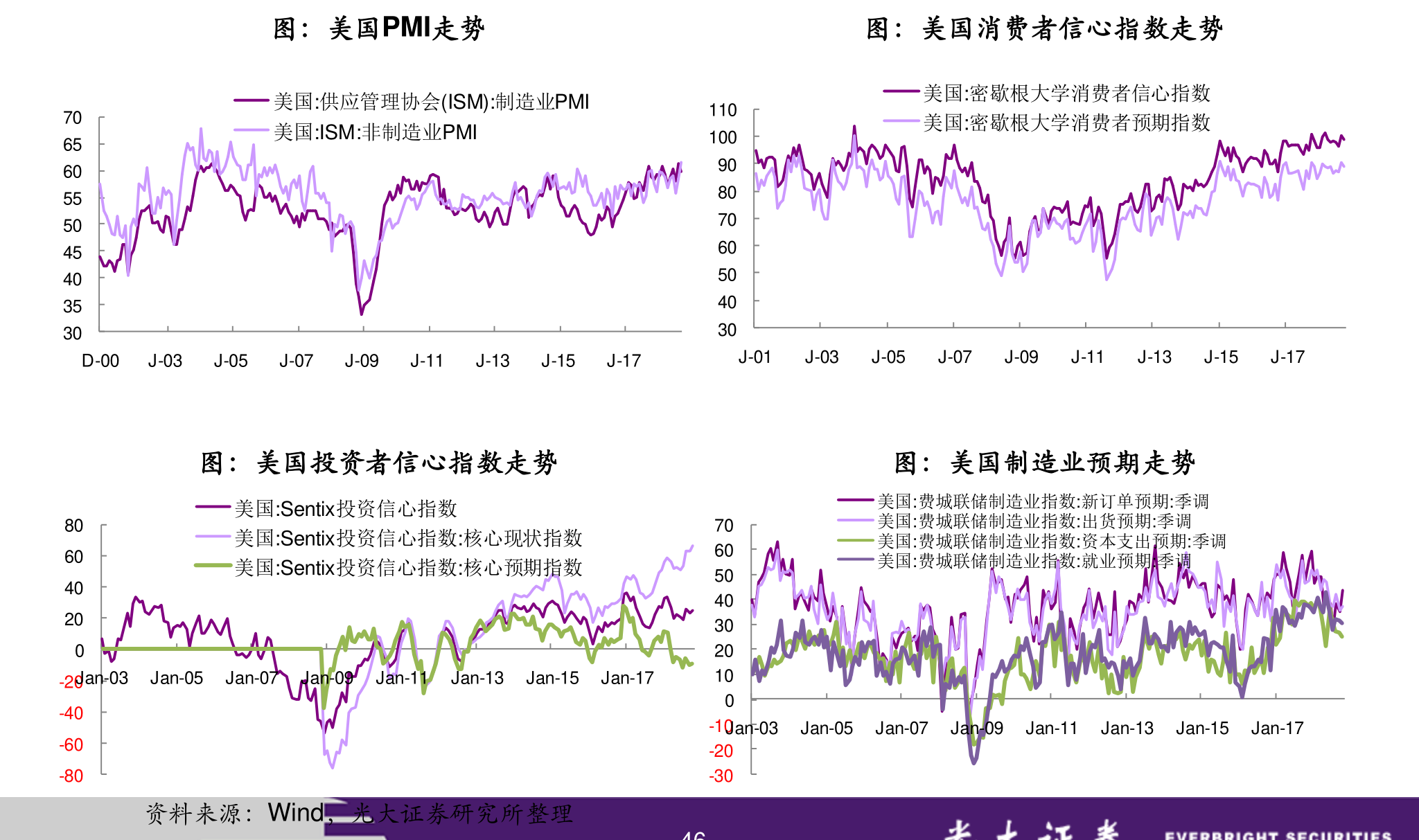 三方面支撑因素下，对年内出口无需过度悲观｜宏观晚6点